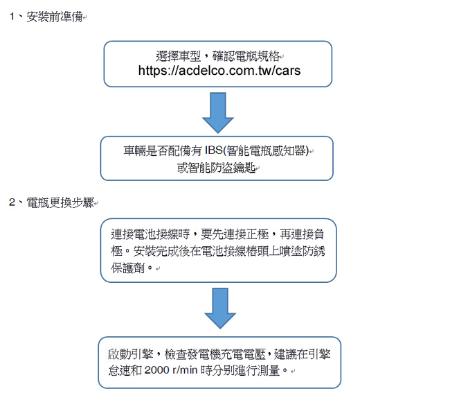 ACDelco S57450EFB 2012後日韓車系EFB電瓶