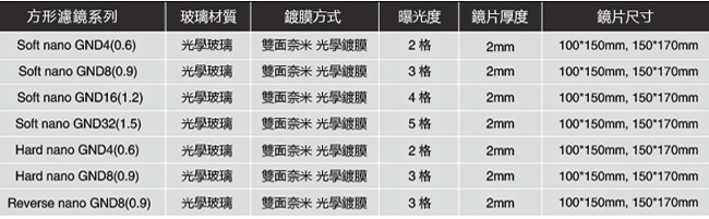 NiSi 耐司 Soft GND8(0.9) 軟式方型漸層減光鏡 100x150mm