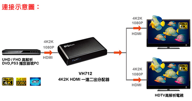 DigiSun VH712 4K2K HDMI一進二出影音分配器