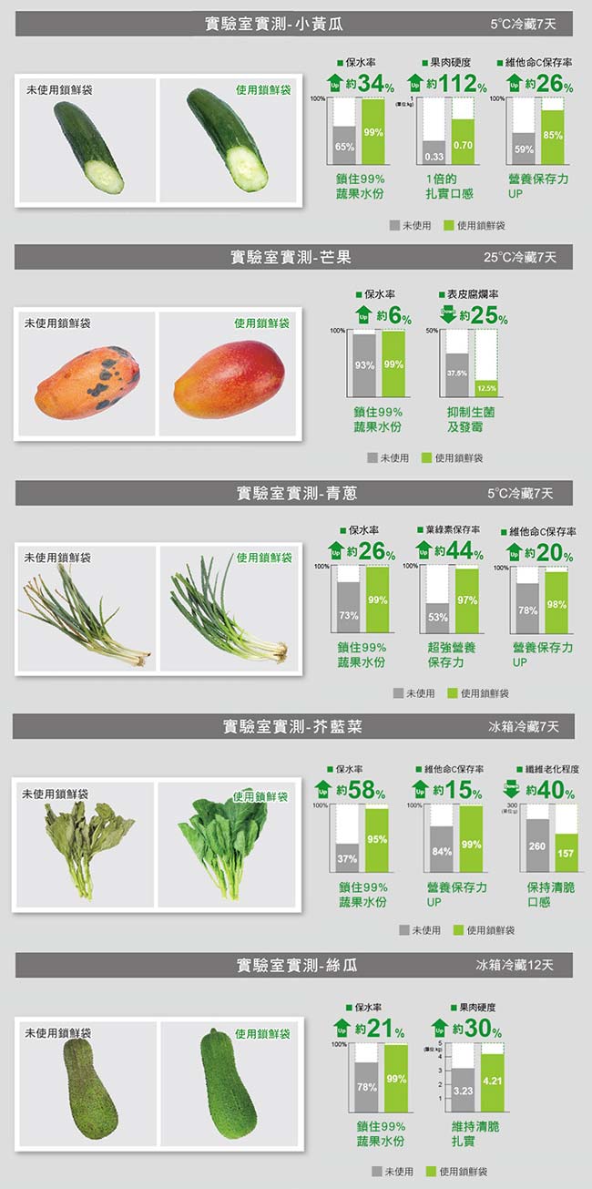 USii 高效鎖鮮袋-夾鏈袋 XL (8H)