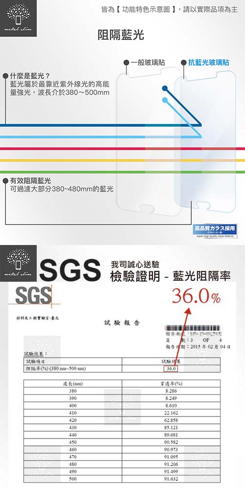 Metal-Slim iPad 藍光9H鋼化玻璃保護貼