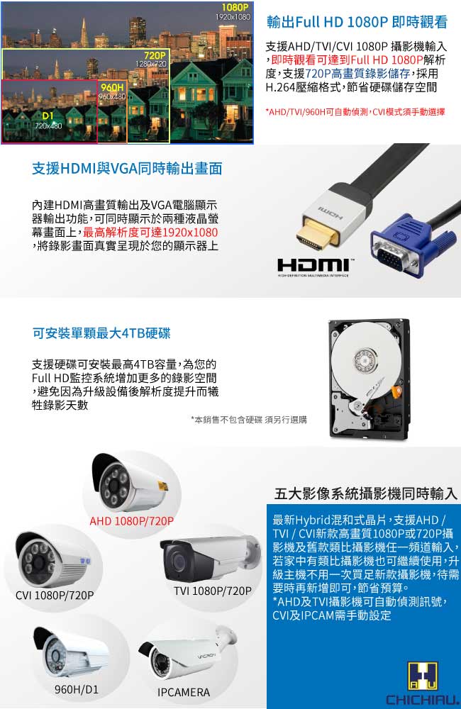 奇巧 4路HD1080P數位超值監控組(含720P130萬6陣列燈攝影機x4)