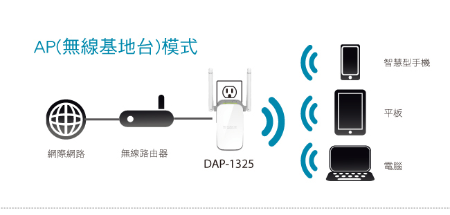 D-Link DAP-1325 N300 無線延伸器