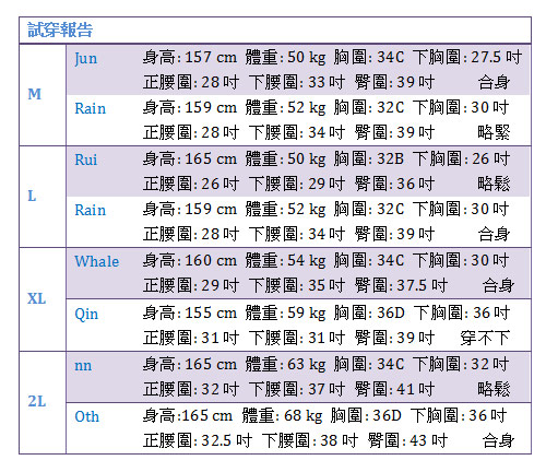 天使霓裳 陽光約會 一件式連身泳衣(駝M~2L)