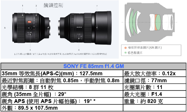 SONY FE 85mm f1.4 GM 鏡頭*(平輸中文)