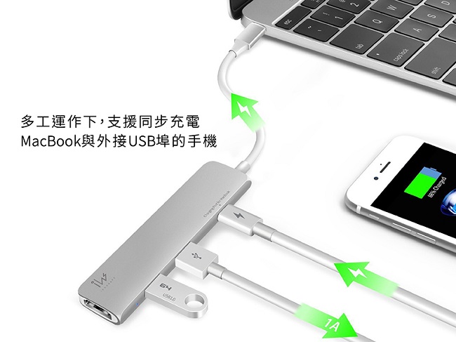 innowatt DOCK HDMI USB 3.1 Type C Hub充電傳輸集線器