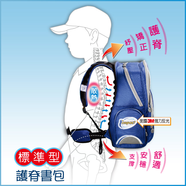 IMPACT 怡寶標準型舒適護脊書包(二代)-寶藍 IM0050BRB