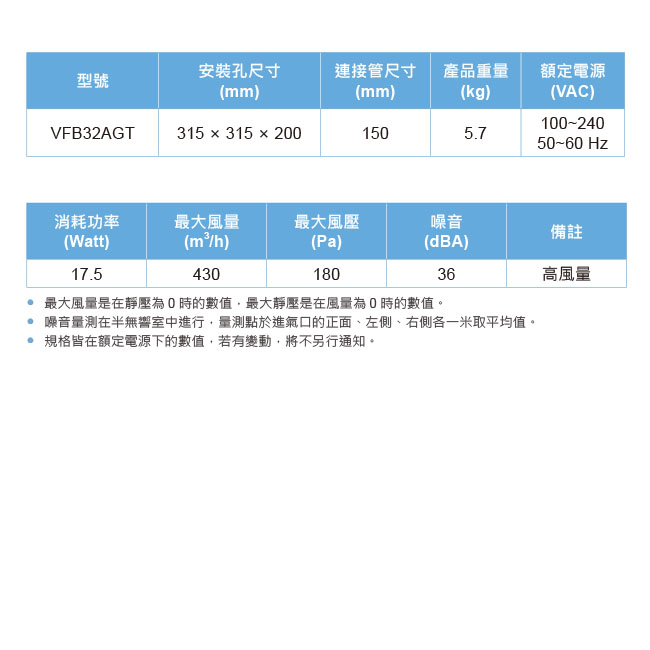 台達電子 DC直流 換氣扇VFB32AGT