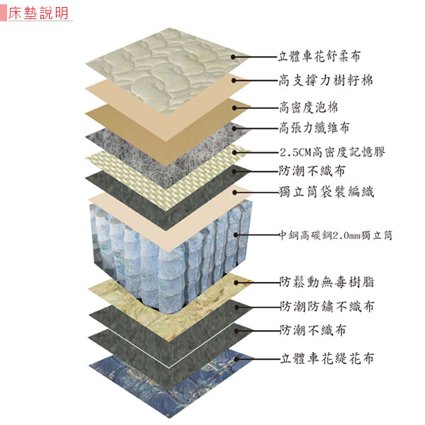 Homelike 麗莎三線記憶膠獨立筒床墊-單人3.5尺