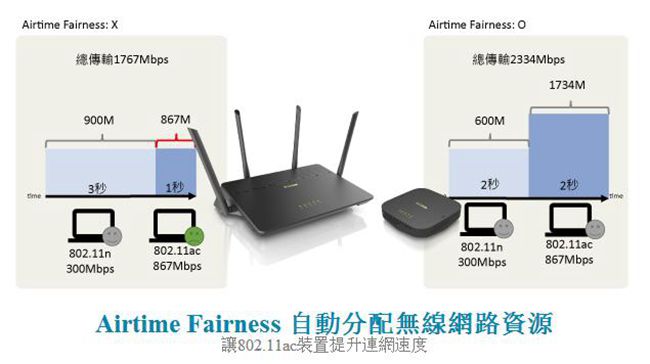 D-Link 友訊 AC3900 COVR-3902 全覆蓋家用Wi-Fi系統