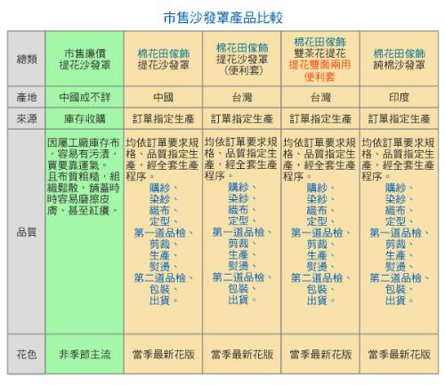 【雙茶花】雙層提花二用單人沙發便利套-紅色(250x250cm)