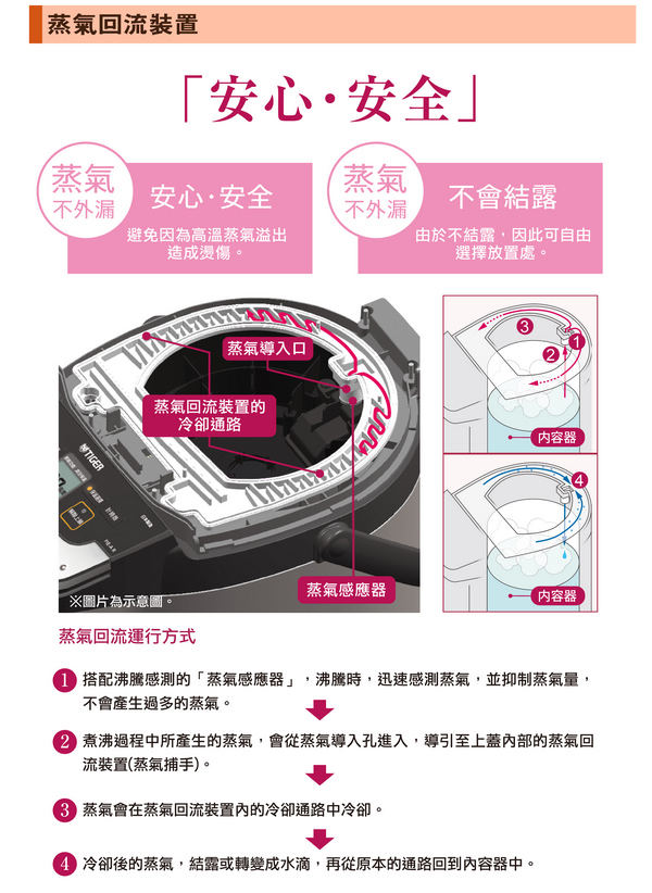 (日本製)TIGER虎牌VE節能省電5.0L真空熱水瓶(PIE-A50R-KX)_e