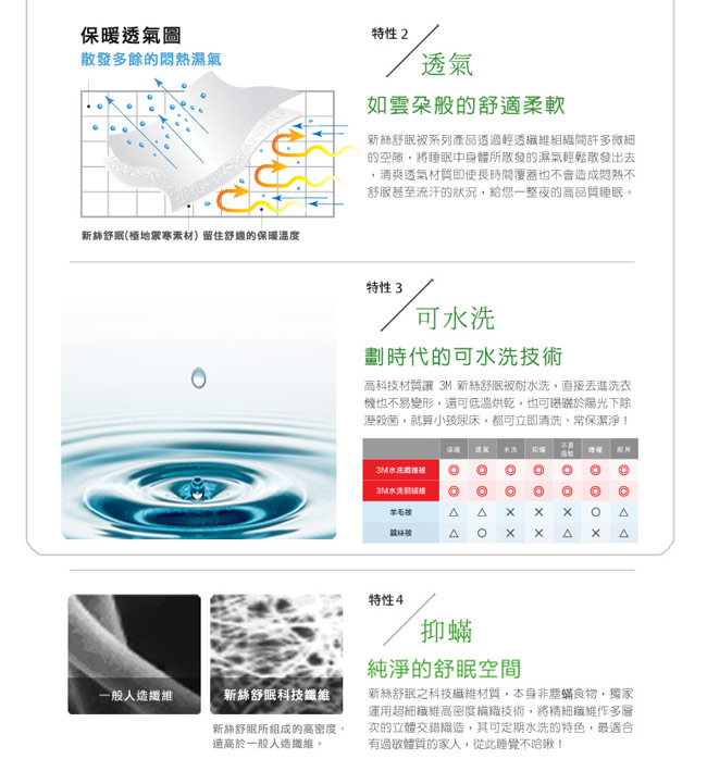 3M 新絲舒眠-可水洗嬰兒枕心