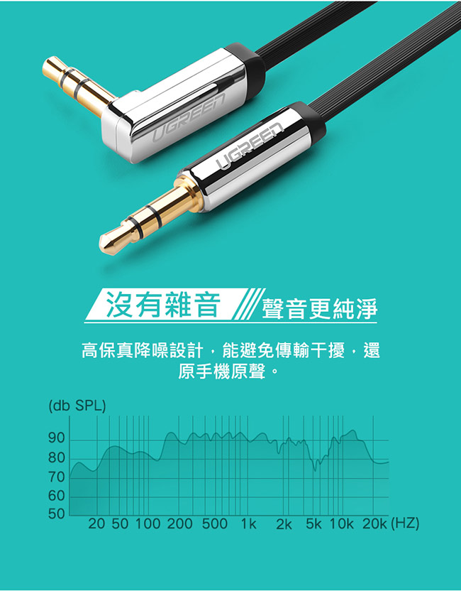 綠聯3.5mm音源傳輸線 0.5M