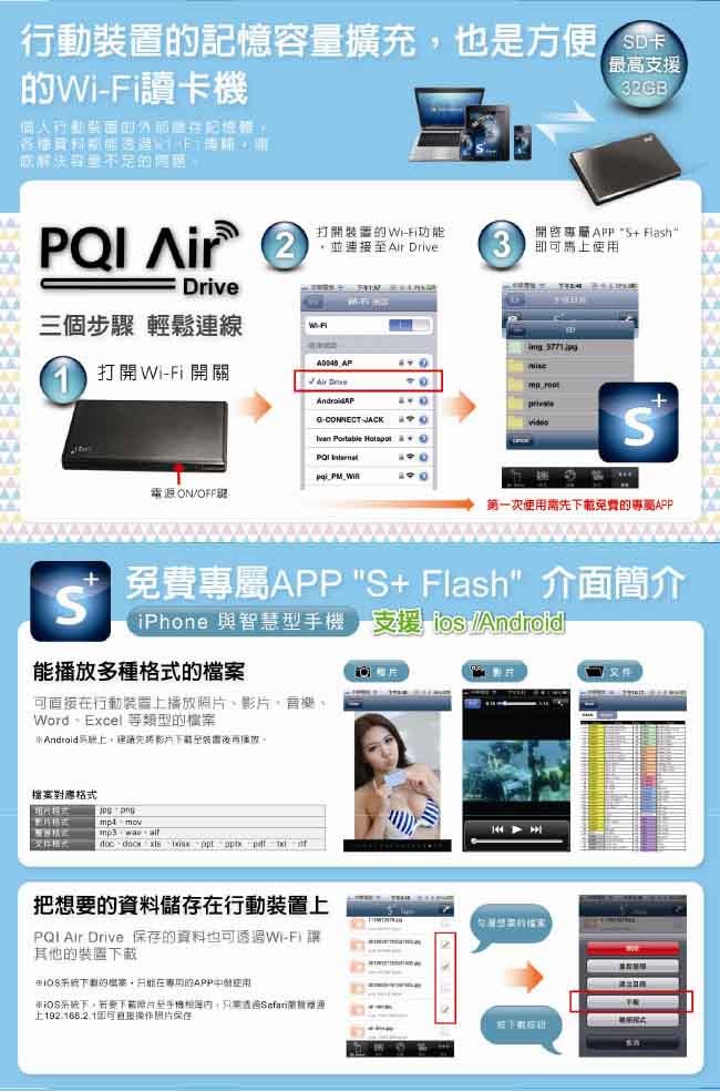 PQI Air Drive A100 無線Wifi讀卡機(工業包祼裝)