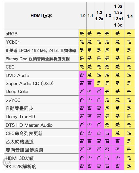 LINDY 林帝 水平向右90度旋轉 A公對A母 HDMI 1.4 轉向頭 (41507)