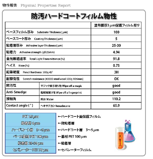 iMos nexus 4 超抗潑水疏保護貼(背面)