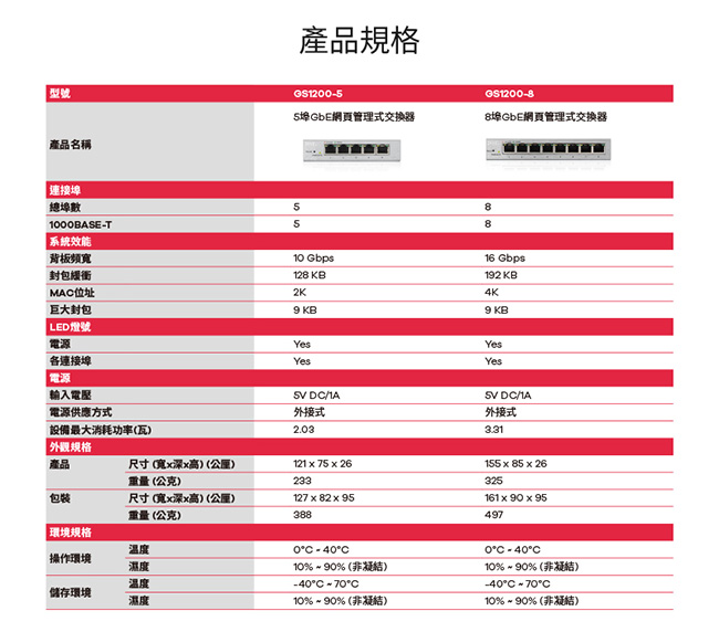 ZyXEL合勤 8埠GbE網頁式管理交換器GS1200-8