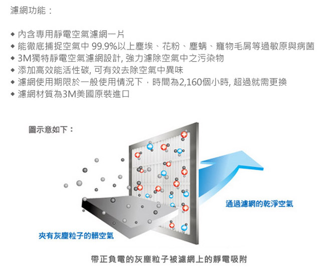 3M 空氣清靜機超濾淨型-靜炫款專用濾網