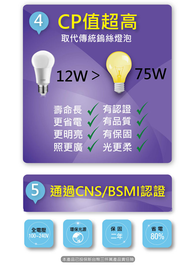 太星電工 LED燈泡 E27/12W/暖白光(3入)