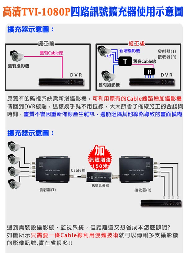 TVI高清4路集中器 HD1080P / 傳統類比 訊號延長150米 訊號擴充器 放大器