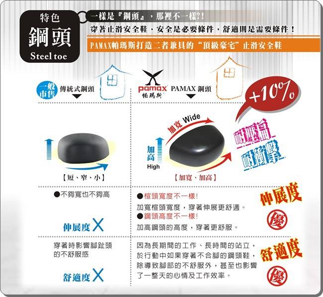 PAMAX 帕瑪斯【防穿刺止滑安全鞋】休閒型防滑工作鞋、專利止滑鞋