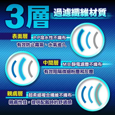藍鷹牌 台灣製 3D成人立體一體成型防塵用口罩 50片/盒