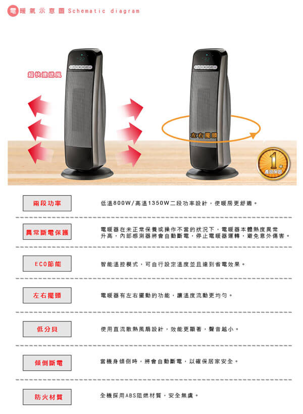 福利品-尚朋堂直立式LED陶瓷電暖器 SH-8833FW