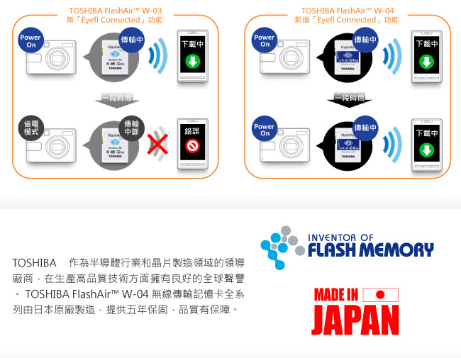 TOSHIBA FlashAir IV R90MB UHS-I U3 64G SD無線卡