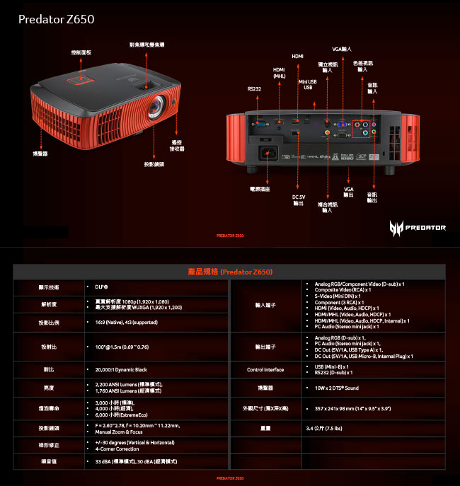 [電競專用] acer Full HD 短焦遊戲投影機 Z650 (2200流明)