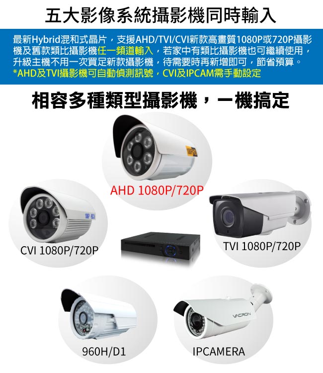 奇巧 8路雄邁五合一 AHD TVI CVI 支援1080P混搭型數位監控錄影主機