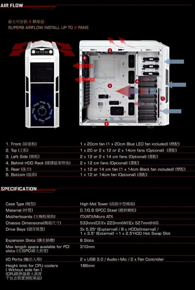 Aero cool XPredaror X3 雪白 電腦機殼