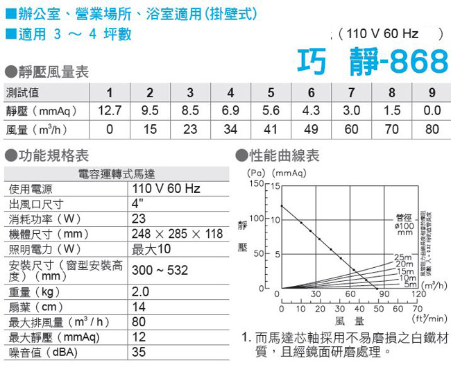 阿拉斯加 巧靜-868掛壁式無聲換氣扇(3~4坪)