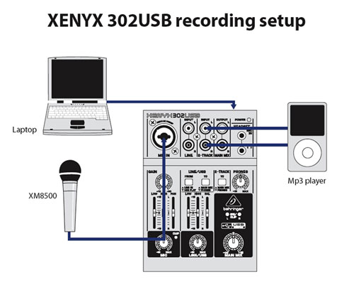 BEHRINGER X302USB 混音器