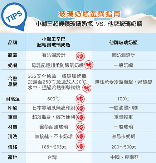 小獅王辛巴 超輕鑽標準玻璃大奶瓶4支組(240ml)