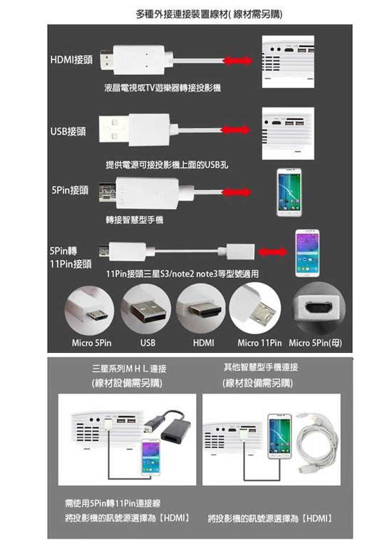 IS愛思 P040W 140吋WiFi無線同屏鏡射微型投影機