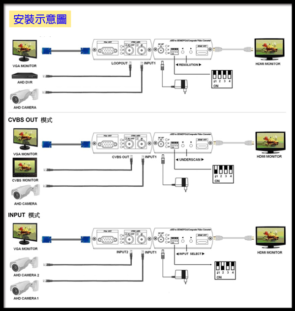 高清HD-AHD訊號轉換器 可同時輸出多種訊號 支援AHD-1080P/AHD-720P