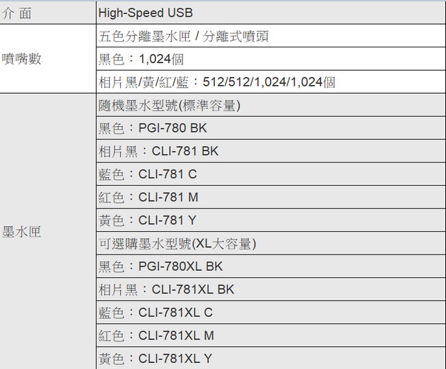 Canon PIXMA TR8570 四合一傳真多功能相片複合機