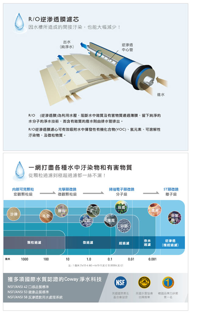 Coway 濾淨智控飲水機 專用濾芯組【8吋第一年份】