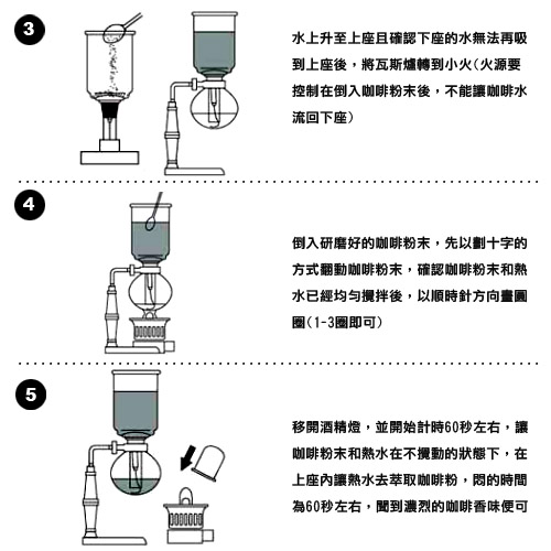 TCoffee HARIO經典虹吸式5咖啡壺