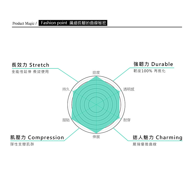 蒂巴蕾 韌 100 彈性絲襪