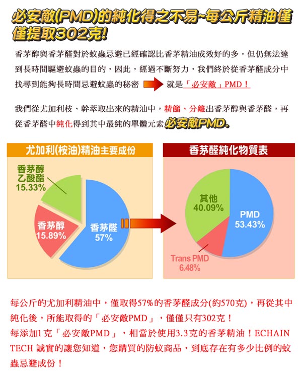 熊掌12hr.防蚊液 -PMD配方 (強效型) Echain Tech