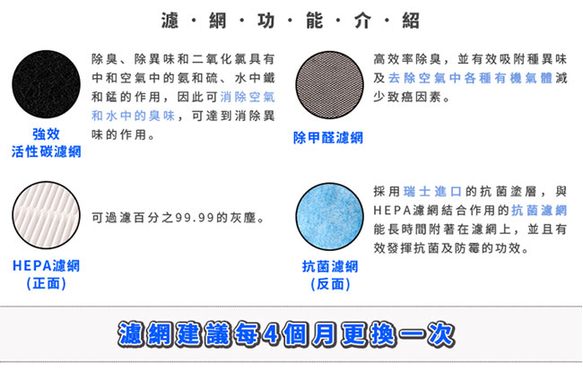 尚朋堂空氣清淨機SA-2255F/SA-2258DC專用HEPA抗菌濾網SA-H362