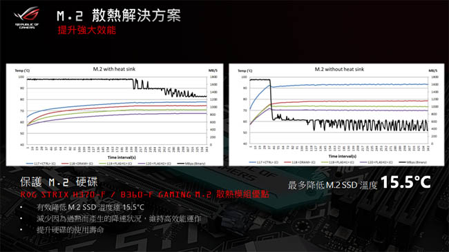 華碩主機板STRIX B360-F GAMING