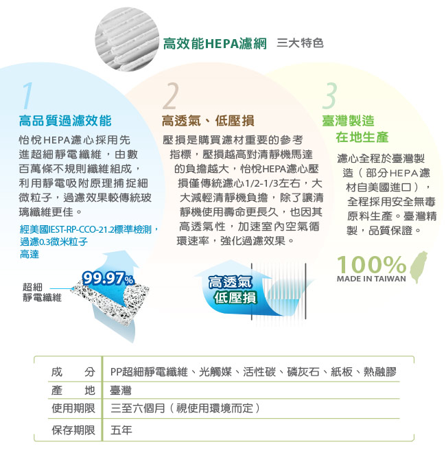 【怡悅HEPA濾心】適用歌林(kolin)MA-311HN空氣清淨機（MAPR311HN）