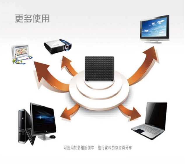 Seagate ExpansionDesktop 4TB 3.5吋新黑鑽外接硬碟