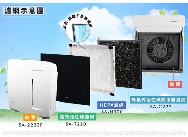 尚朋堂空氣清淨機SA-2233F專用強效HEPA濾網 SA-H300(一盒一片)