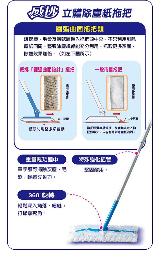 [滿499再折100]威拂 除塵紙拖把(1入+除塵紙5片)