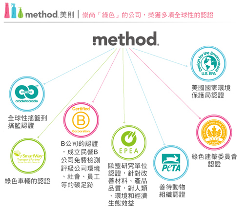 Method美則八倍濃縮洗衣精-清新(補充包)1020ml x4包組