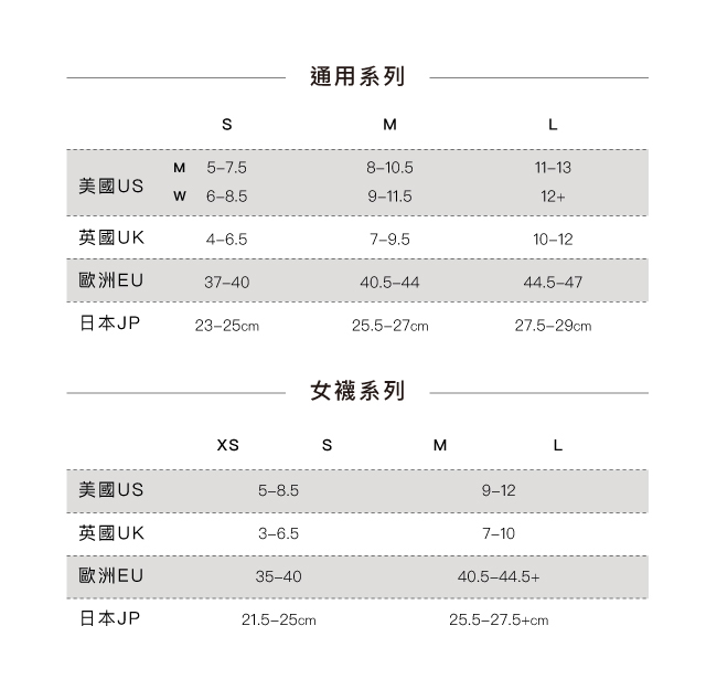 【Injinji】TRAIL野跑避震吸排五趾短襪